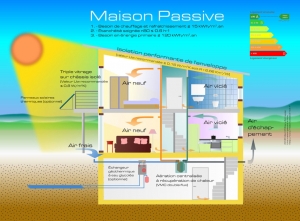 Maison passive schema